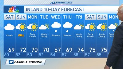 Early forecast for Sept. 21