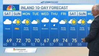 Forecast for Saturday, Sept. 21