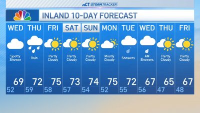 Evening forecast for Sept. 24