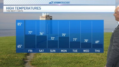 Morning forecast for Sept. 27