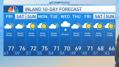 Afternoon forecast for Sept. 27