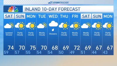 Evening forecast for Sept. 27