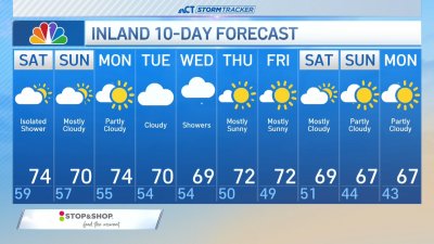 Forecast for Sept. 28