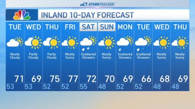 Evening forecast for Sept. 30