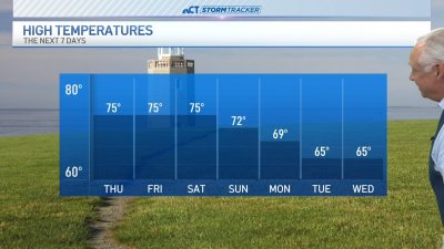 Morning forecast for Oct. 3