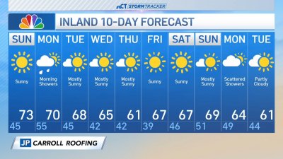 Morning forecast for Oct. 6