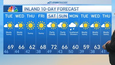 Early morning forecast for Oct. 8