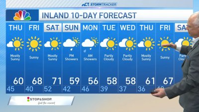 Morning forecast for Oct. 10