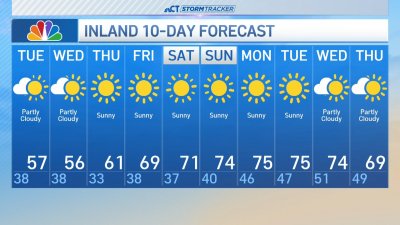 Nighttime Forecast For Oct. 14