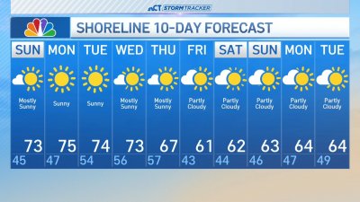 Overnight forecast for Oct. 19