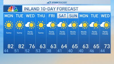 Nighttime forecast for Oct. 20