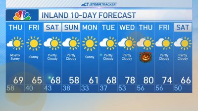 Evening forecast for Oct. 23