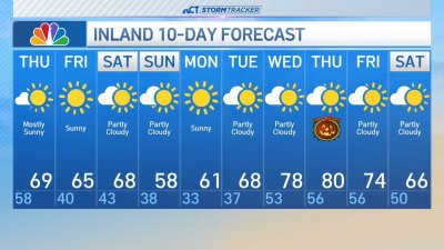 Early morning forecast for Oct. 24