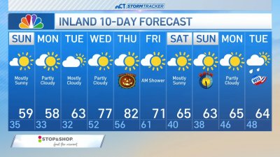 Forecast for Sunday, Oct. 27