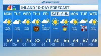 Nighttime forecast for Oct. 27