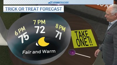 Morning forecast for Oct. 31