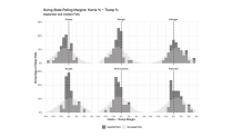 Charts showing swing state polling margins