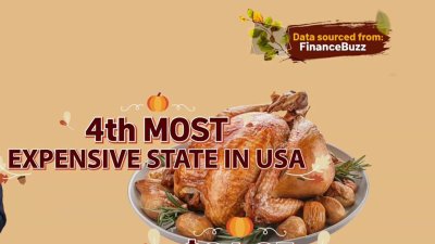 Data check: How much does it cost to ‘eat local' for Thanksgiving?