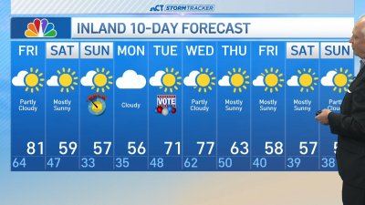 Early morning forecast for Nov. 1