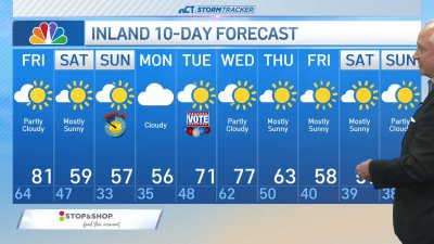 Morning forecast for Nov. 1