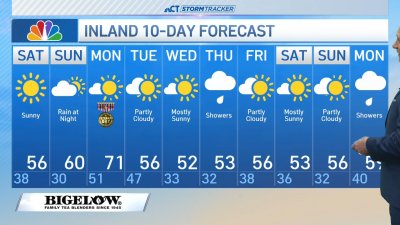 Early forecast for Nov. 9