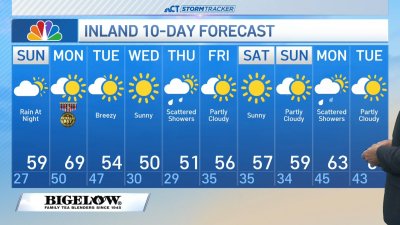 Early forecast for Nov. 10