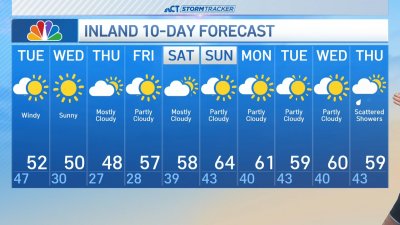 Early morning forecast for Nov. 12