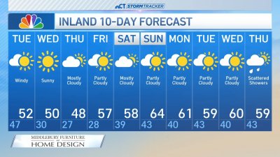 Afternoon forecast for Nov. 12