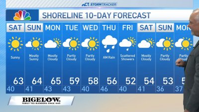 Early forecast for Nov. 16