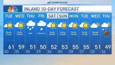 Evening forecast for Nov. 18