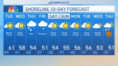 Overnight forecast for Nov. 19