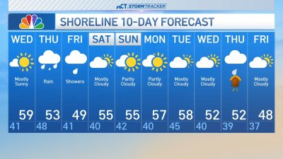 Nighttime forecast for Nov. 19