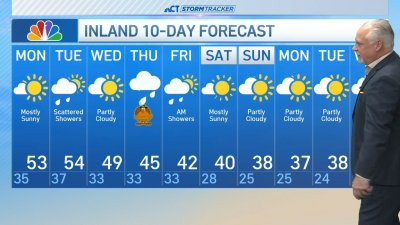 Early morning forecast for Nov. 25