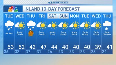 Nighttime forecast for Nov. 25