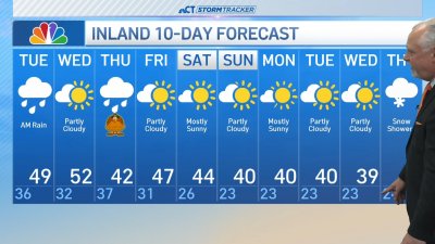 Early morning forecast for Nov. 26