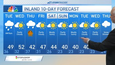 Morning forecast for Nov. 26