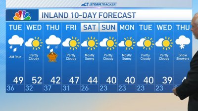 Afternoon forecast for Nov. 26