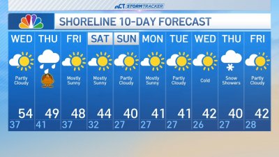 Overnight forecast for Nov. 27