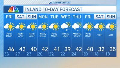 Early morning forecast for Nov. 29