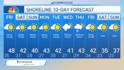 Morning forecast for Nov. 29