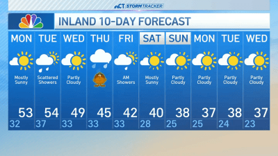 Evening Forecast For November 24th