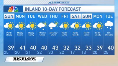 Early forecast for Dec. 1