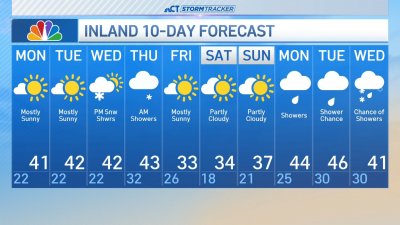 Nighttime forecast for Dec. 1