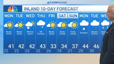 Early morning forecast for Monday, Dec. 2