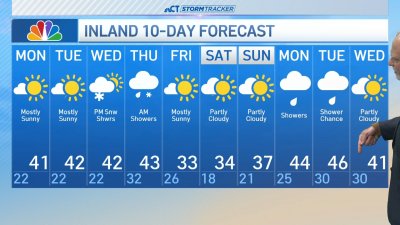 Afternoon forecast for Dec. 2