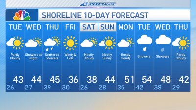 Overnight forecast for Dec. 3