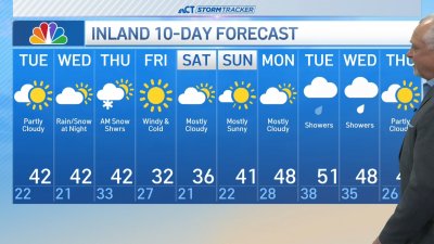 Early morning forecast for Dec. 3