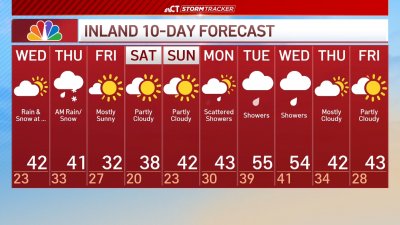 Evening forecast for Dec. 3