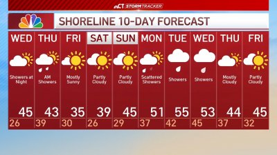 Overnight forecast for Dec. 4