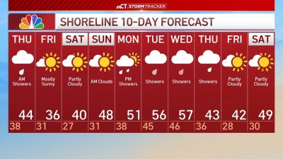 Overnight forecast for Dec. 5